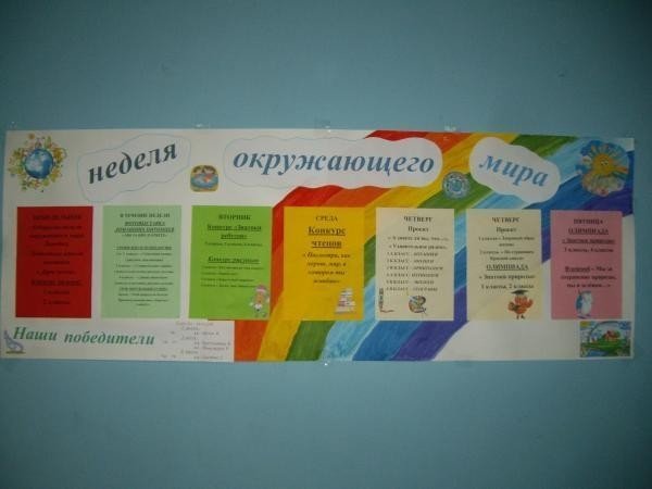 Неделя по окружающему миру в начальных классах