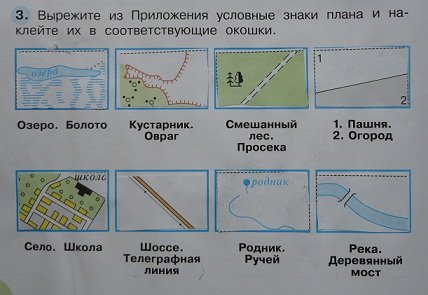 Условные знаки плана 3 класс окружающий мир