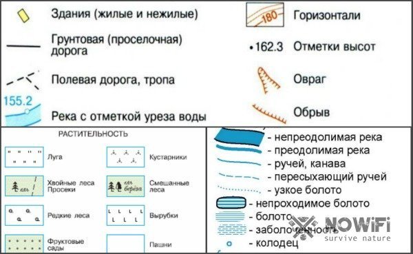 Условные обозначения на карте окружающий мир