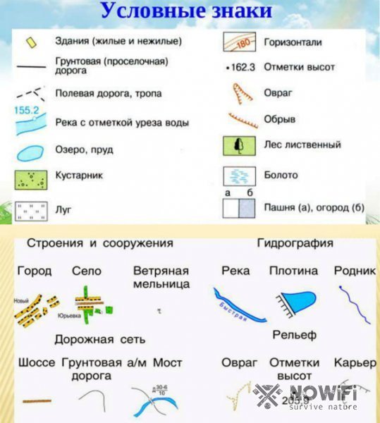 Обозначения на карте местности 3 класс окружающий мир