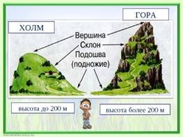 Схема холма и горы 2 класс окружающий мир