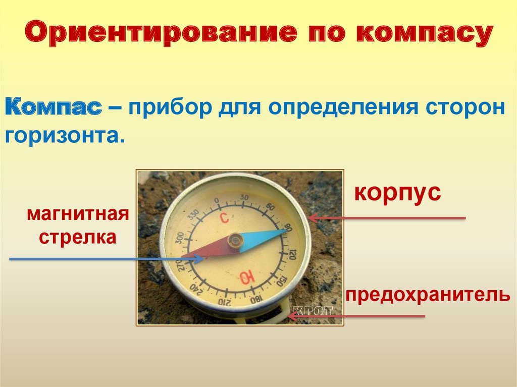 Как определить направление по компасу