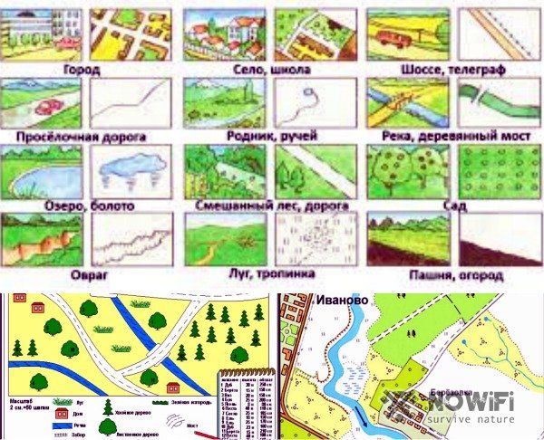 Условные обозначения плана местности 3 класс