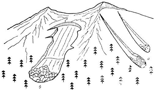 Схема образования лавины