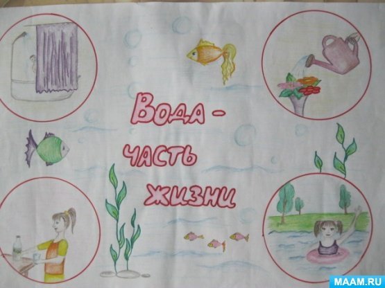 Плакат по окружающему миру берегите воду