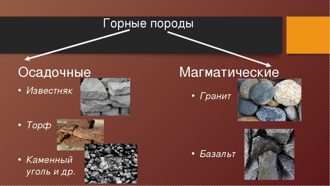 Доклад каменный уголь 3 класс окружающий мир. Известняк Горная порода. Каменный уголь осадочные горные породы. Образцы горных пород.