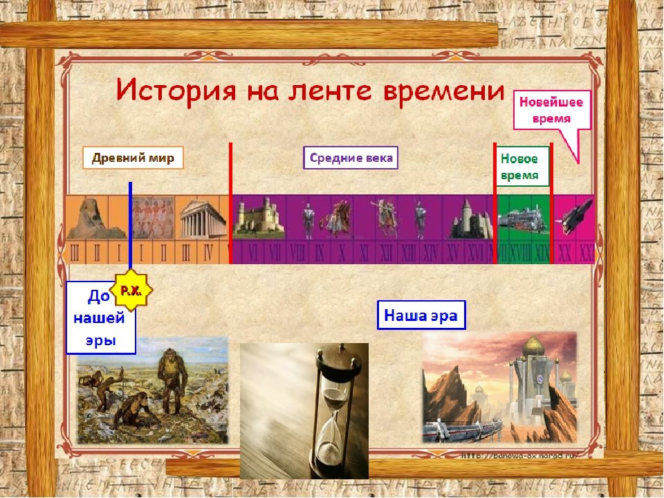 Основы древнего времени