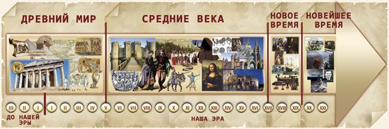 История средних веков лента времени