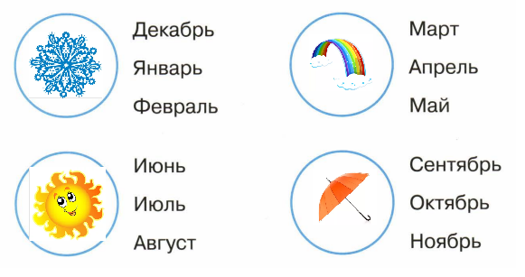 Времена года значки