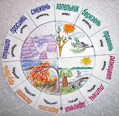 Времена года по месяцам