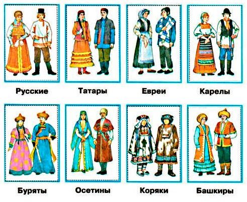 Картинки национальные костюмы народов россии с названиями окружающий мир (69 фото)