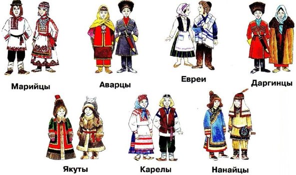 Национальности России и их костюмы