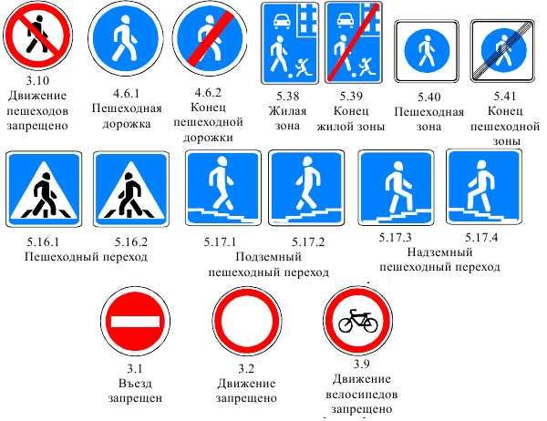 Знаки регулирующие движение пешеходов