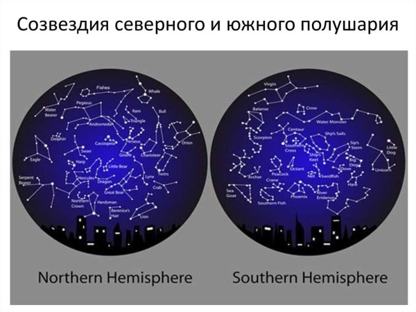 Карта звездного неба 88 созвездий