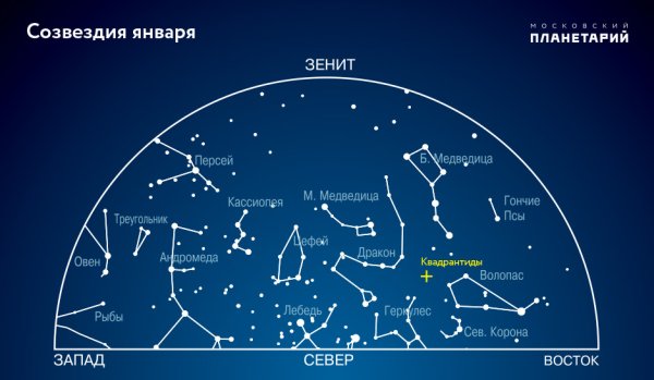 Созвездия зимнего неба Северного полушария 2 класс