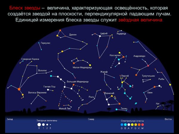 Звездное небо Северного полушария