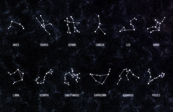 Созвездия 12 знаков зодиака