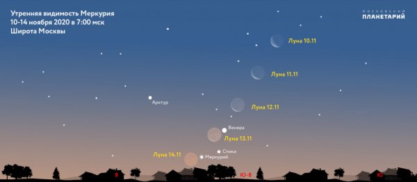 Меркурий на небе