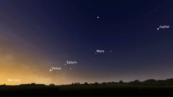 Сатурн с земли невооруженным глазом
