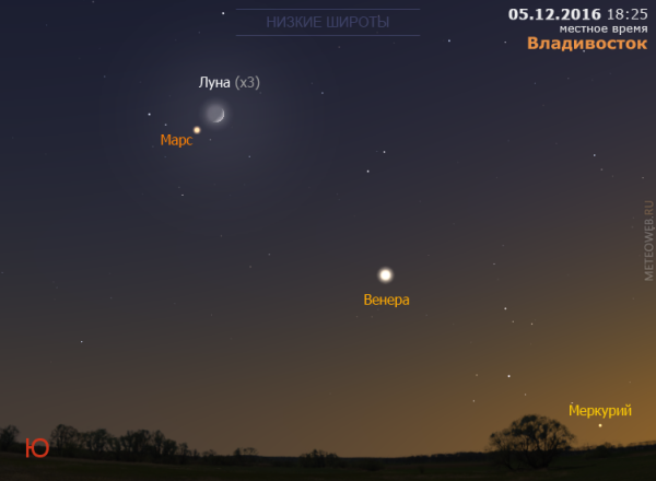 Меркурий на небе невооруженным глазом