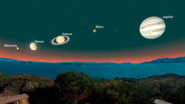 Юпитер Венера Меркурий Сатурн с земли