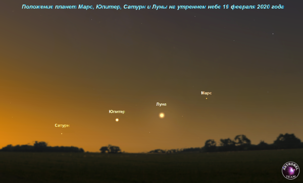 Видимость Марса с земли