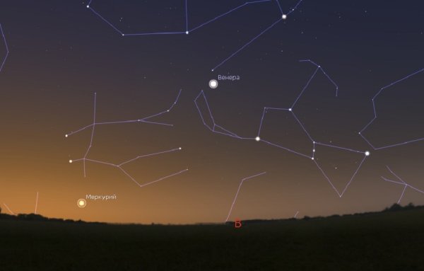 Парад планет август 2020