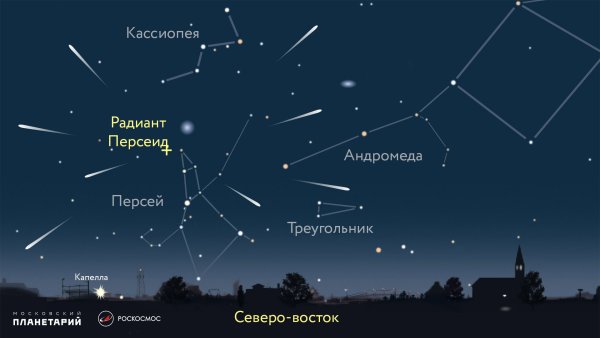 Метеоритный дождь Геминиды