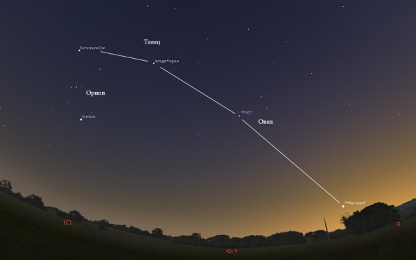 Меркурий на небе невооруженным глазом