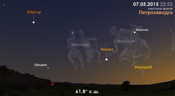 Венера и Марс на Звездном небе