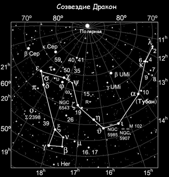 Созвездие Северного полушария дракон