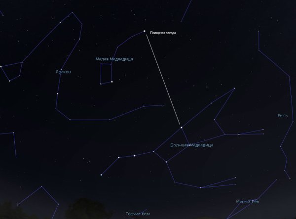 Созвездие гидры звезды