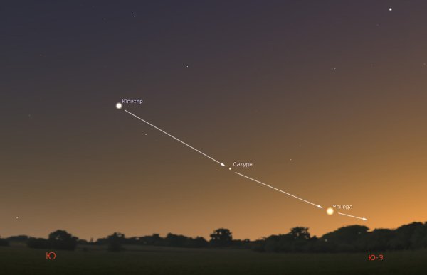 Планета Венера невооруженным глазом