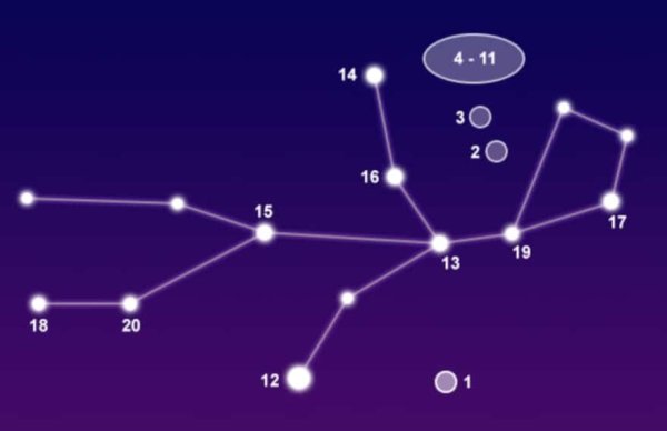 Космос Созвездие Девы