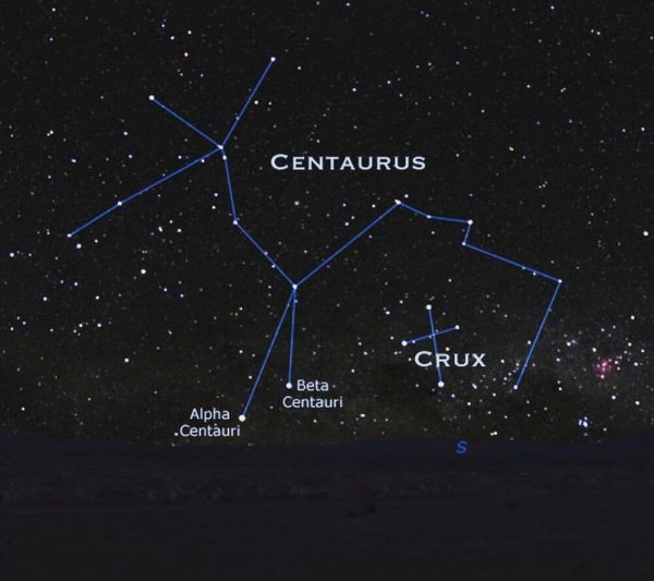 Созвездие Стрелец