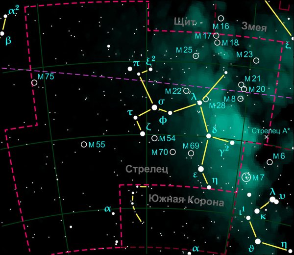 Sagittarius Zodiac Созвездие