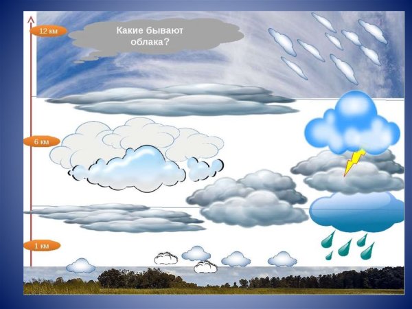 Пейзаж с облаками