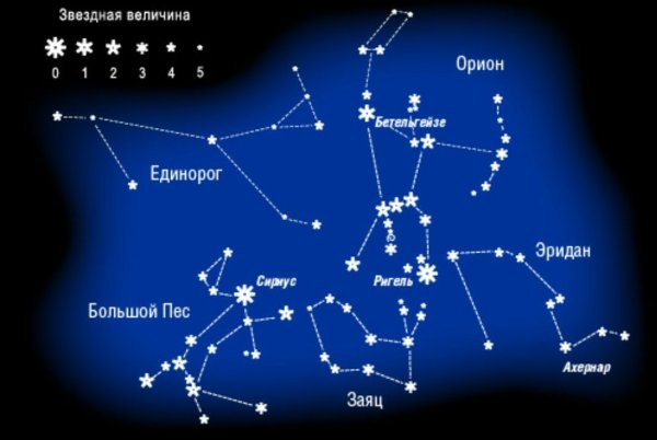 Скорпион знак зодиака Созвездие