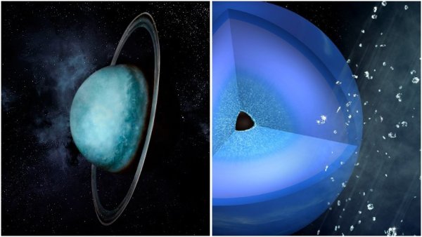 Тип планеты Уран