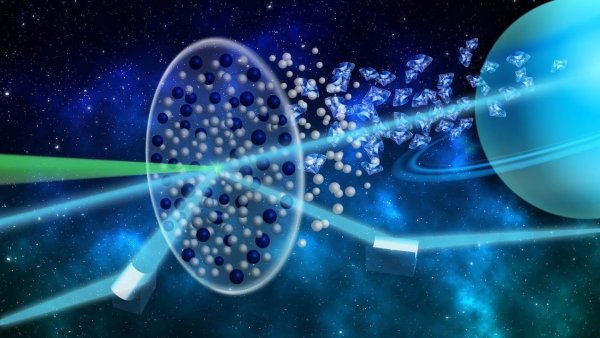 Уран Планета Уран Планета