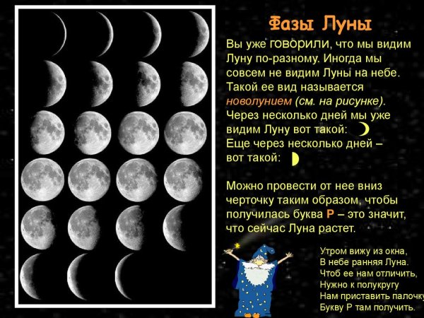 Что такое новолуние растущая Луна полнолуние убывающая Луна