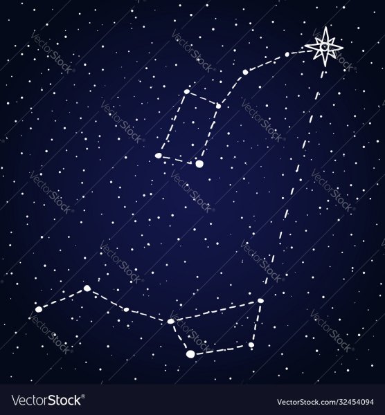 Созвездие большой и малой медведицы на небе