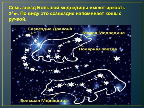 Большая Медведица Созвездие звезды
