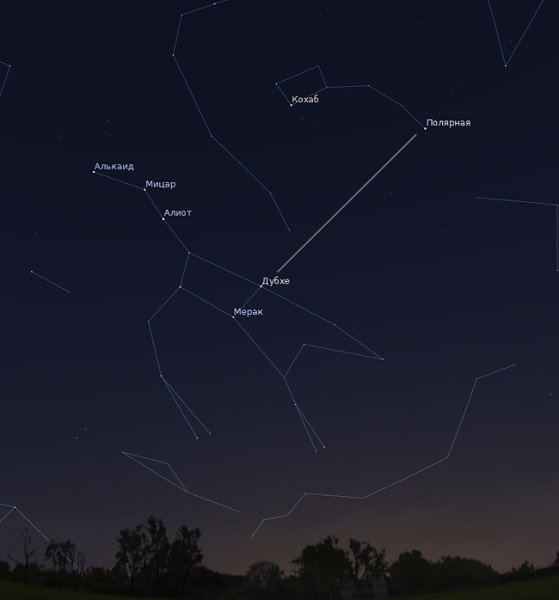 Большая Медведица большой ковш малая Медведица