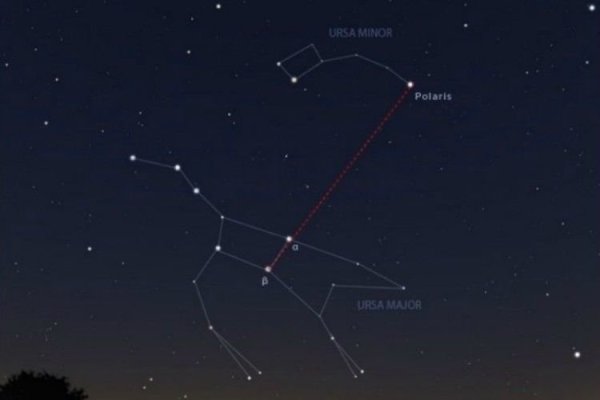 Яркие звезды созвездия малая Медведица