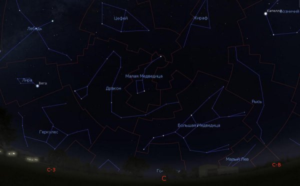 Созвездие ковш малой медведицы