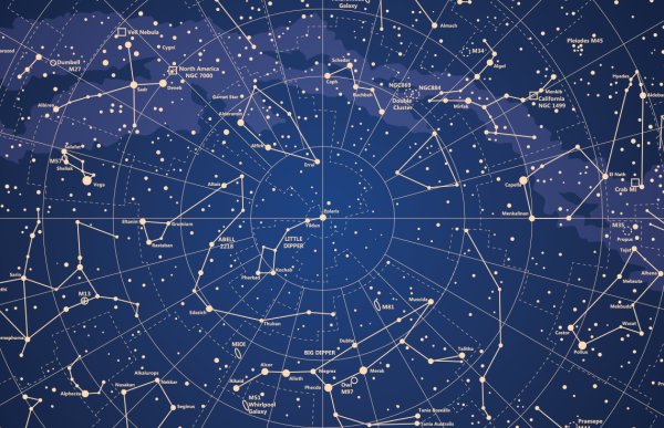 Знаки зодиака