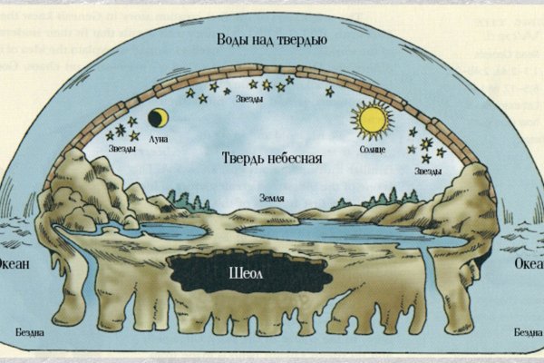 Анатомическое строение ротовой полости