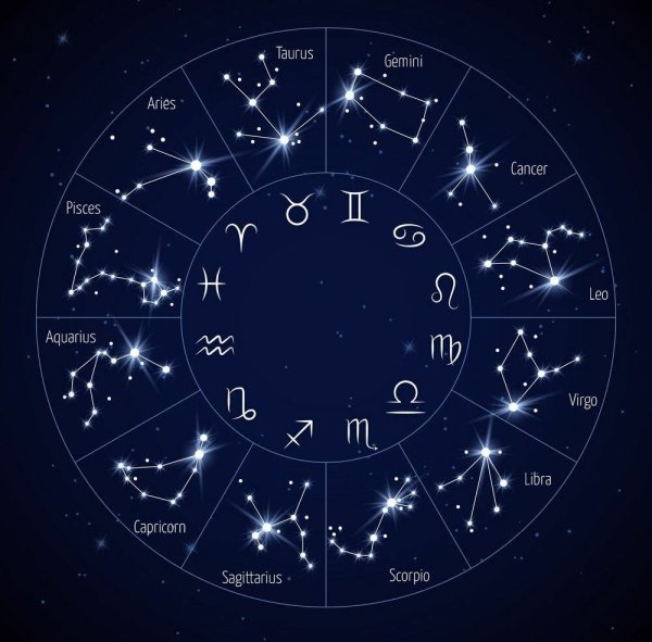 Зодиакальные созвездия и знаки зодиака