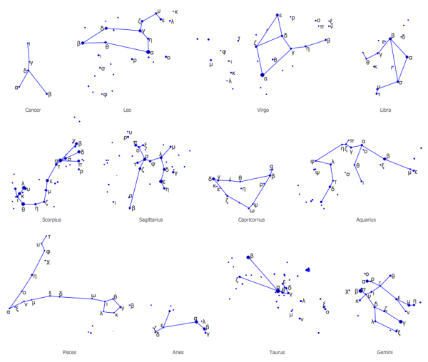 Созвездие Водолей на карте звездного неба